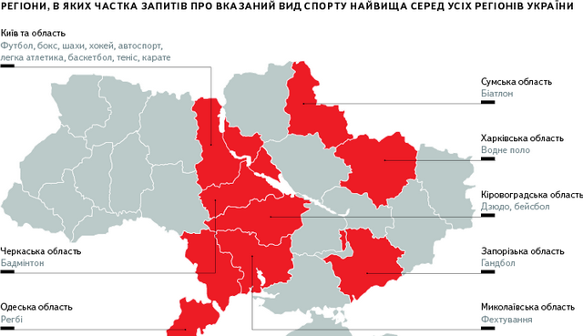 Яндекс визначив популярні види спорту у запитах мешканців Черкащини.